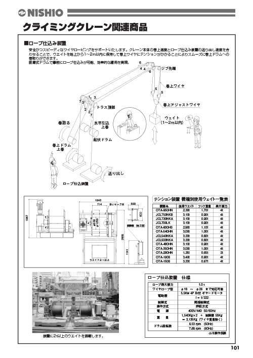 ロープ仕込み装置